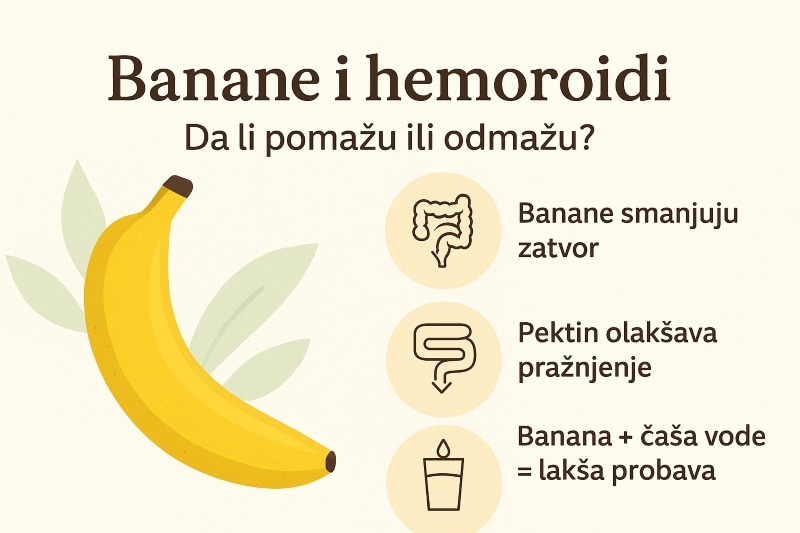 banane i hemoroidi -infografik