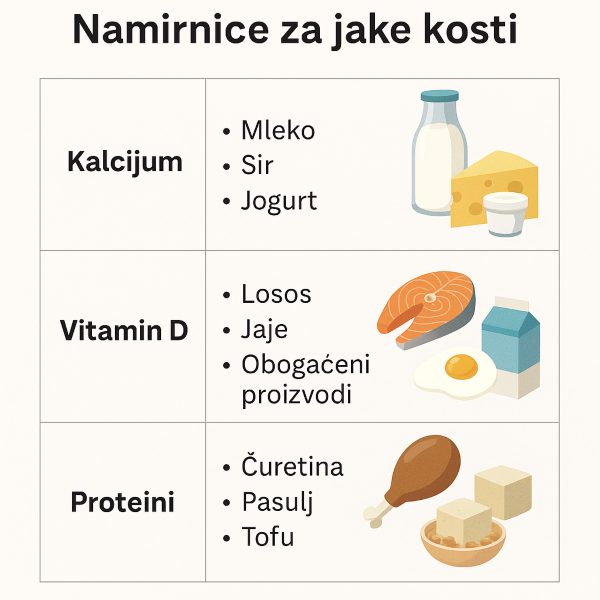 namirnice za jake kosti-tabela
