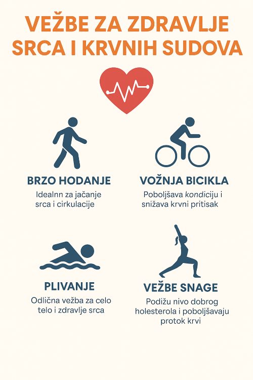 vežbe za zdravlje srca i krvnih sudova