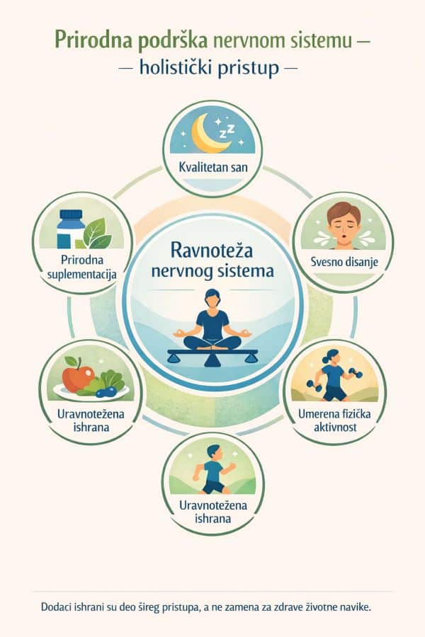 najbolja prirodna podrška nervnom sistemu kod hronišnog stresa
